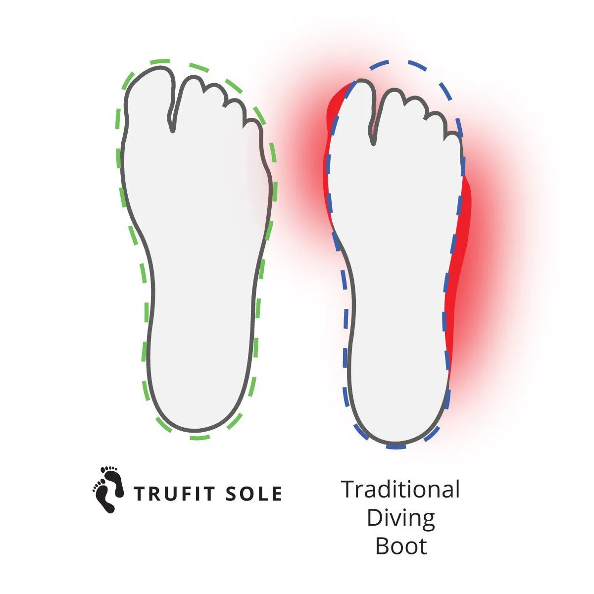 5mm Thermoflare Semi-Dry Trufit Boot